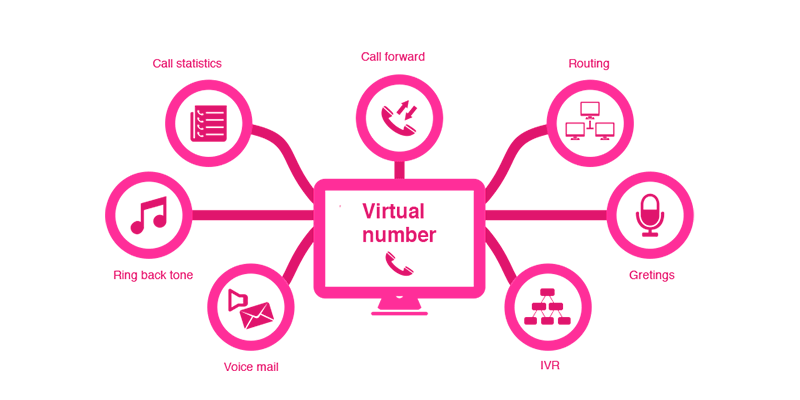 Virtual numbers
